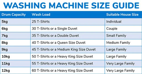 capacity of washing machine