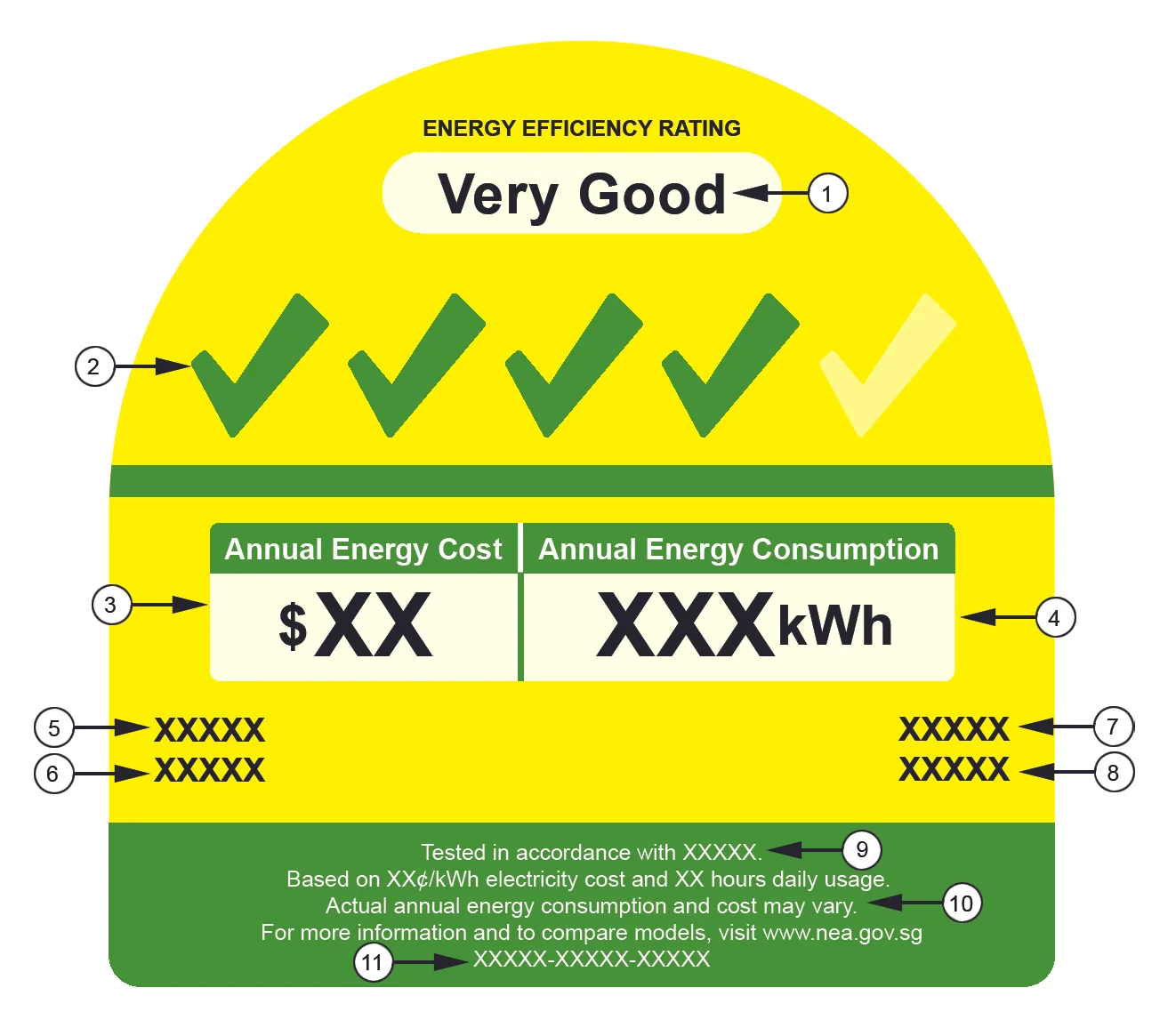 energy efficiency ratings