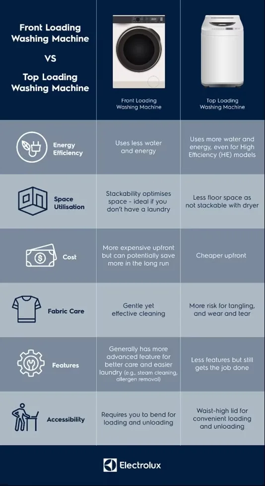 top-loading vs front-loading