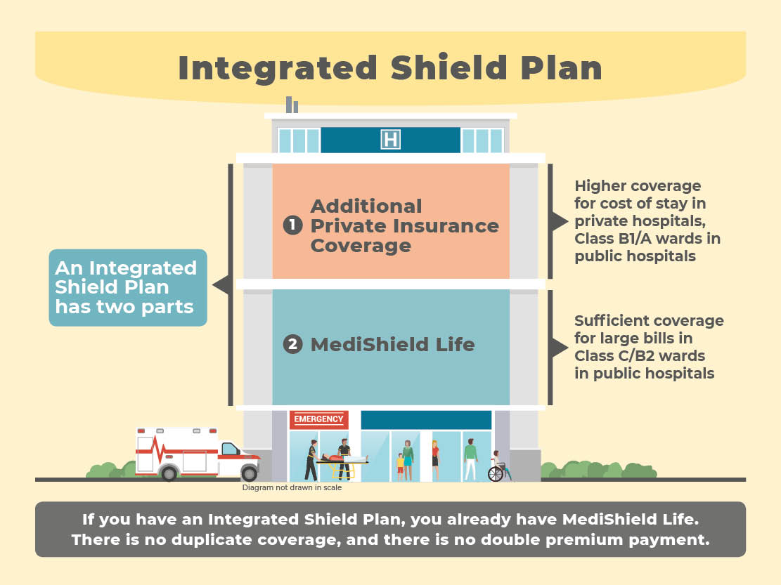 integrated Shield Plan