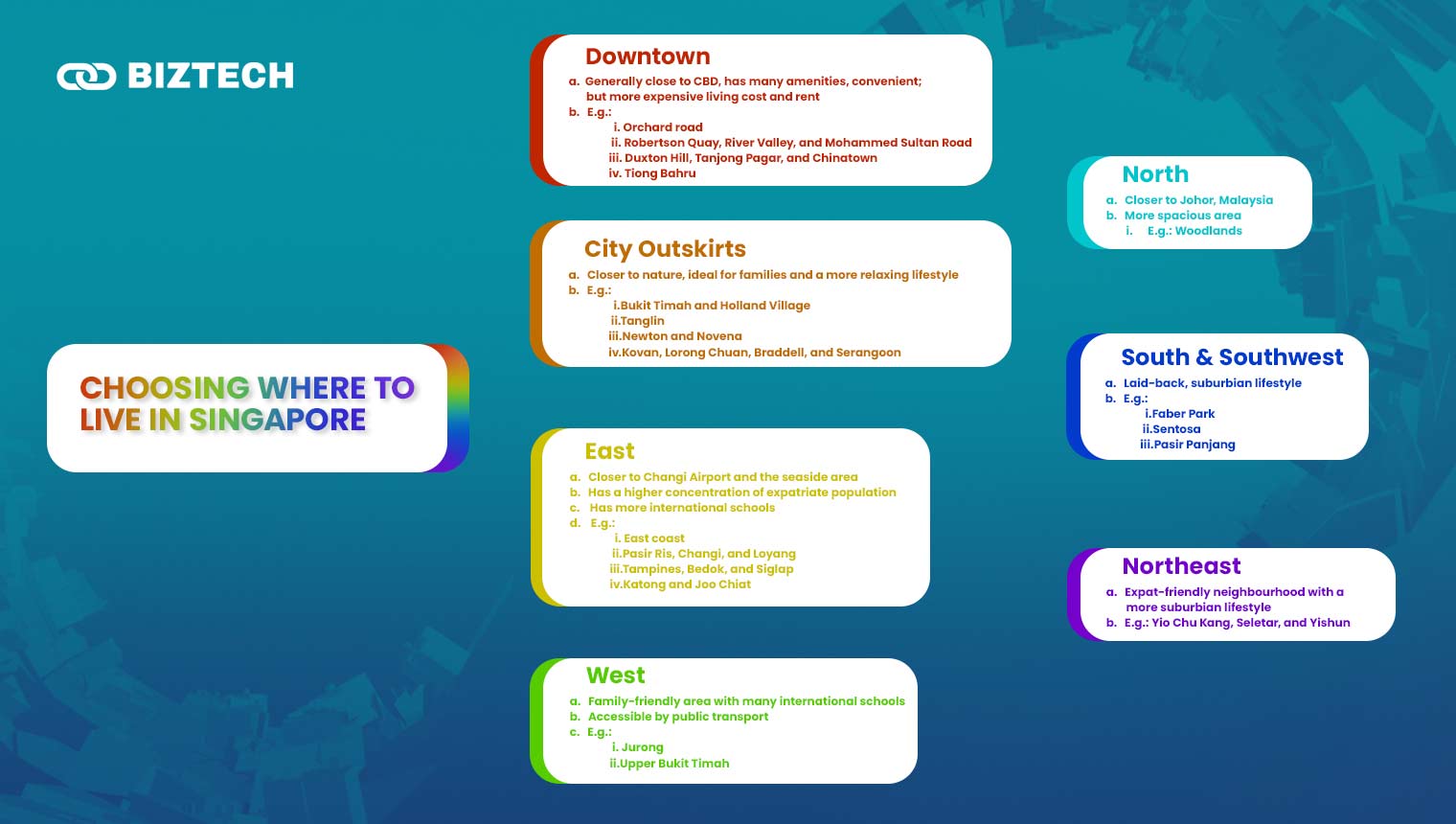 Choosing Where to Live in Singapore