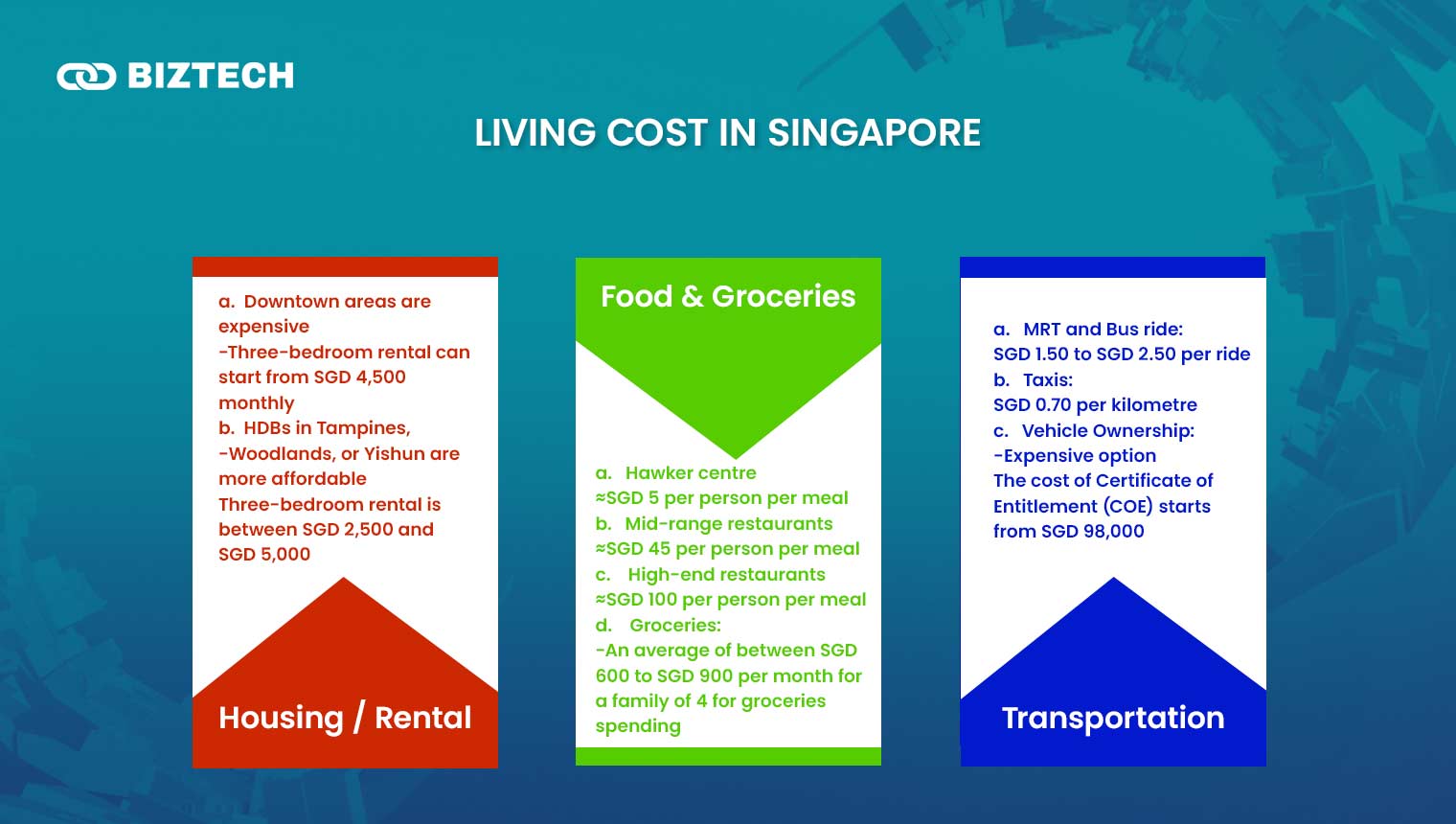 Living cost in Singapore