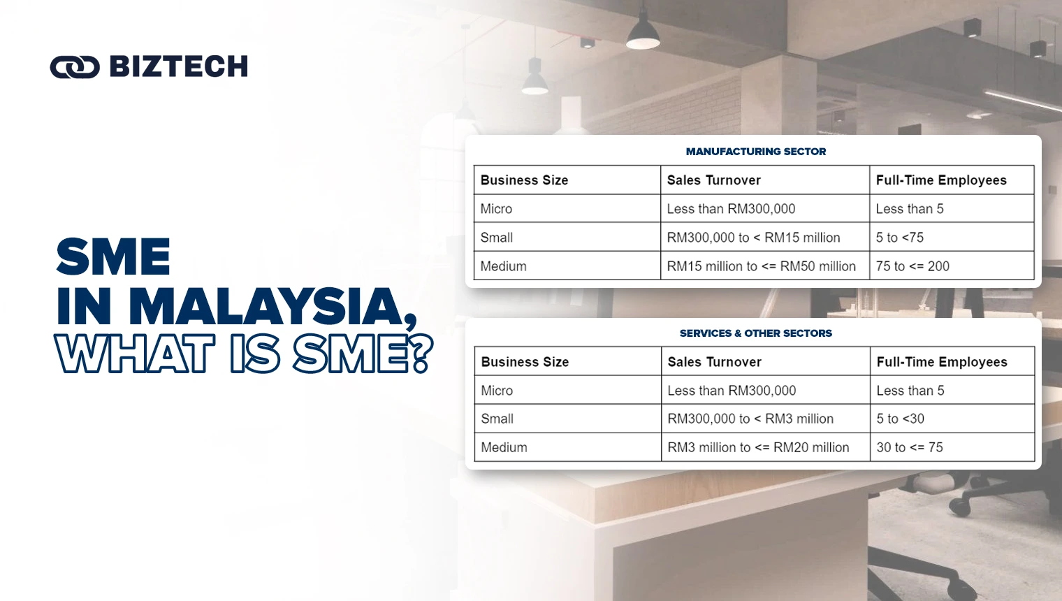 BizTech Community | Personal Finance | SME in Malaysia, what is SME