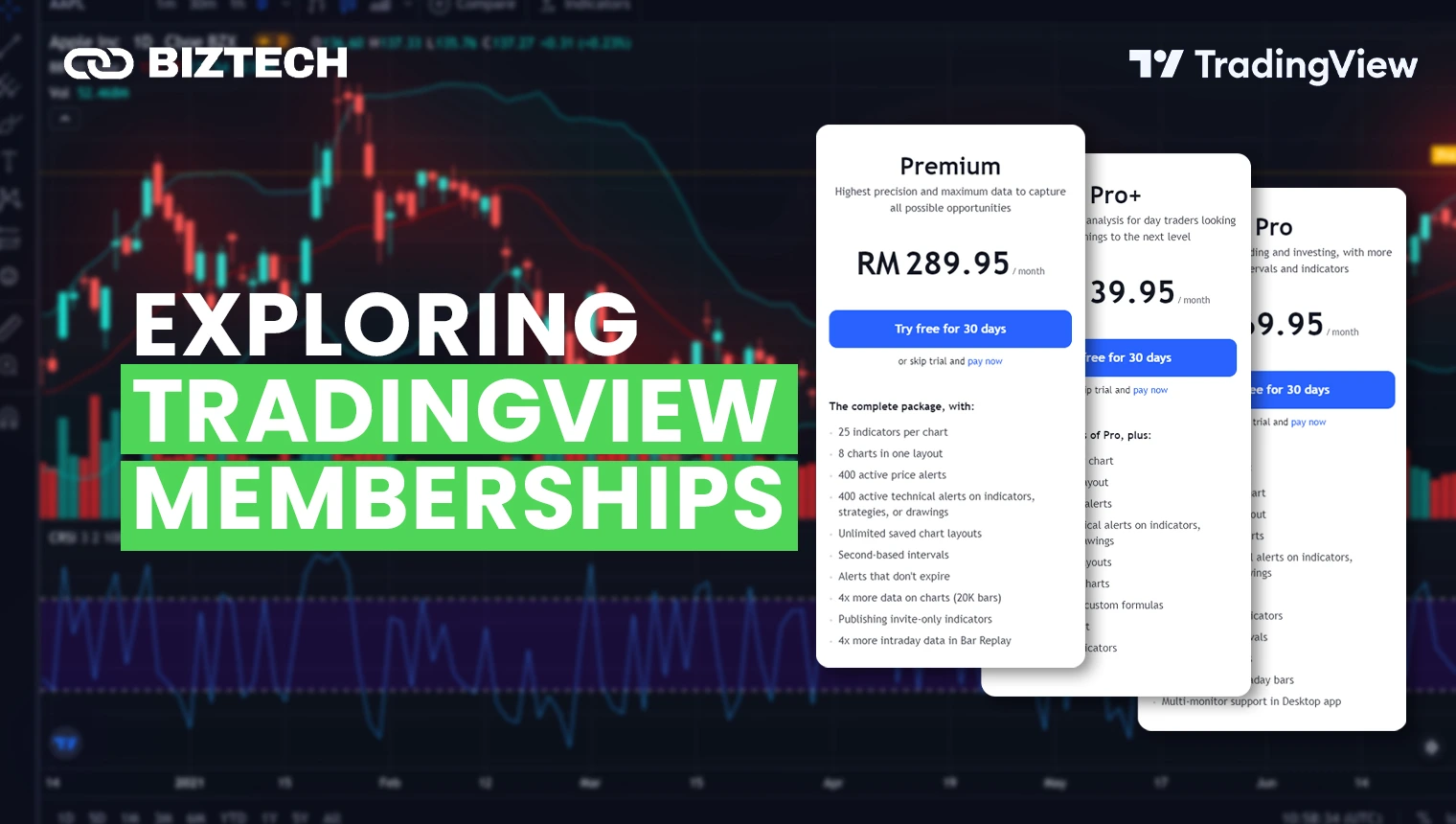Exploring TradingView Memberships Exploring TradingView Memberships