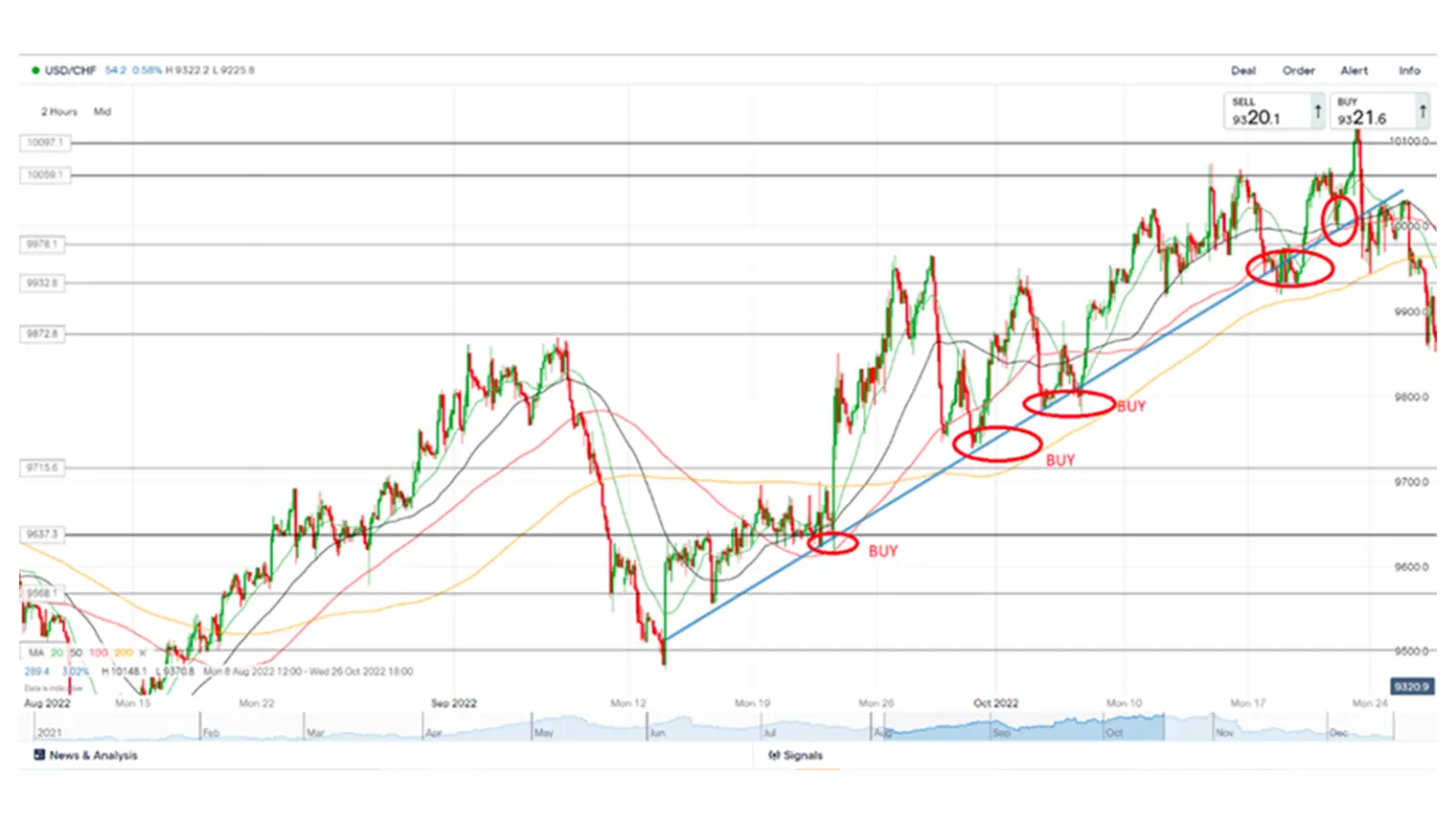 forex line trading forex line trading