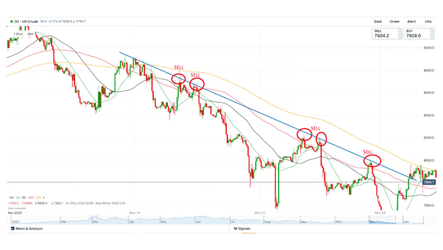 forex line trading forex line trading