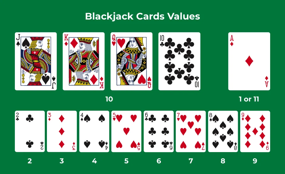 Blackjack Card Values