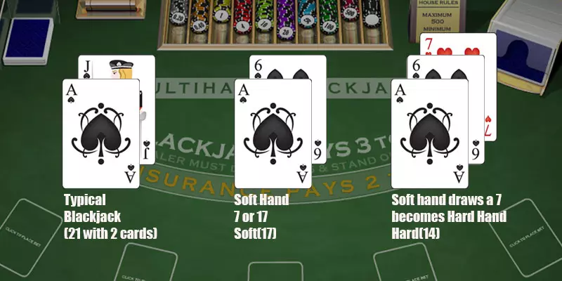 Blackjack Soft vs. Hard Hands