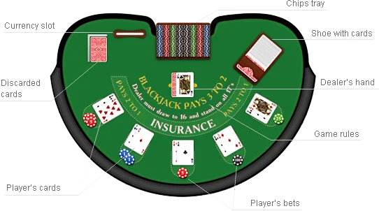 Blackjack Table Layout