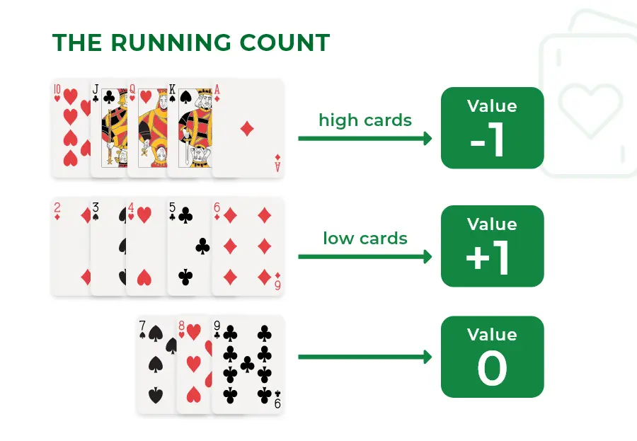 blackjack card counting