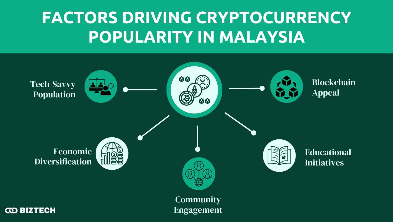 Factors Driving Popularity Factors Driving Popularity