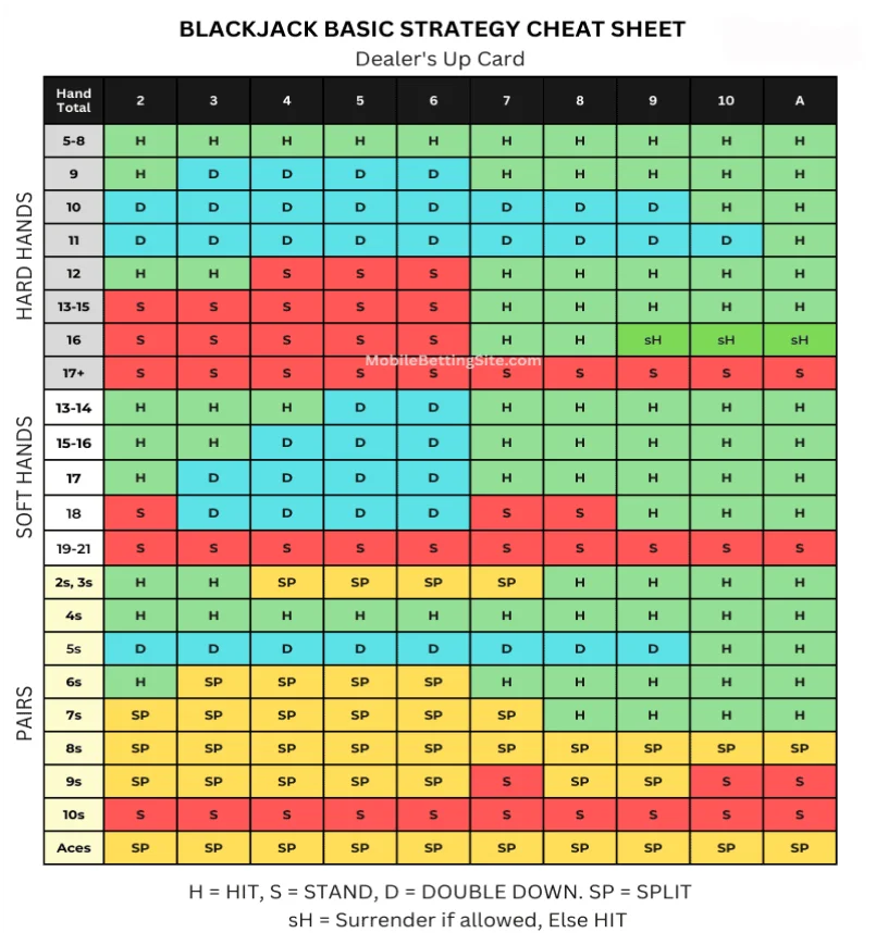 Blackjack Cheat Sheet