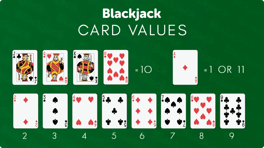 Blackjack Card Values
