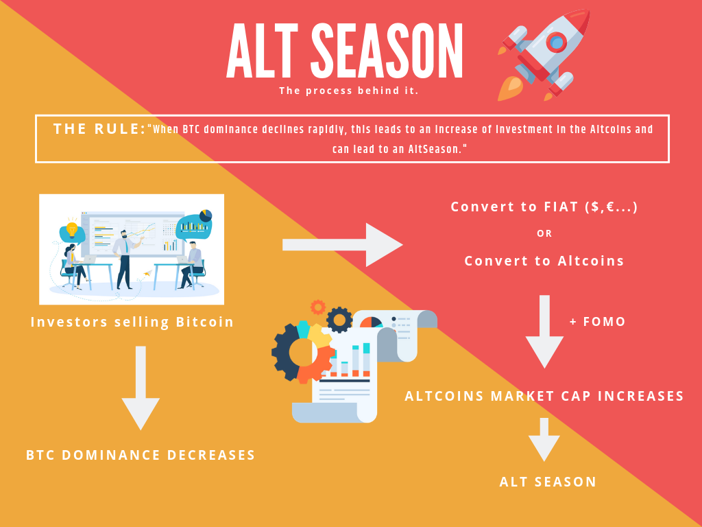 How Do We Know When the Altcoin Season is Coming?