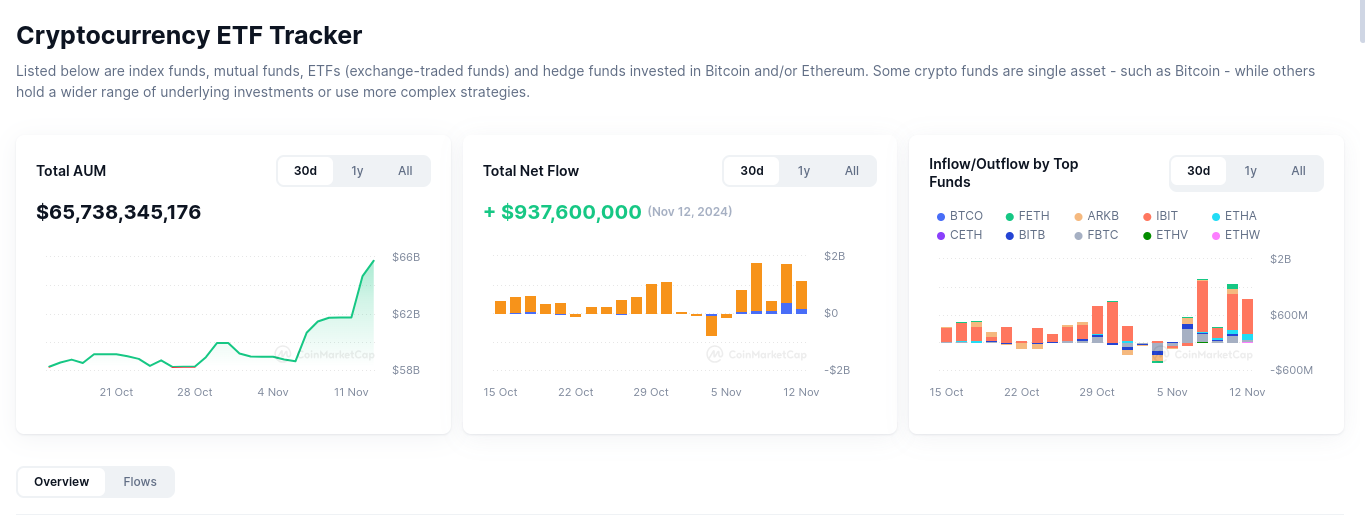 7 Sentiment That Could Drive Bitcoin's Price to $200,000 by 2025