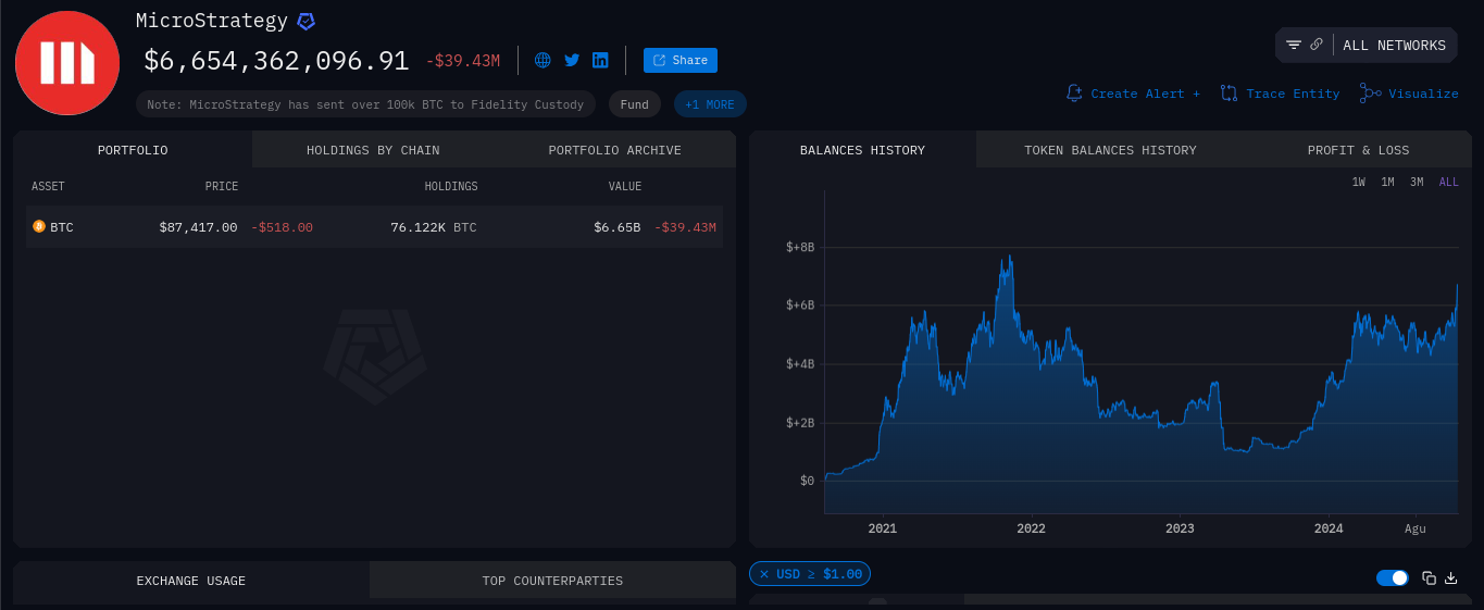 7 Sentiment That Could Drive Bitcoin's Price to $200,000 by 2025