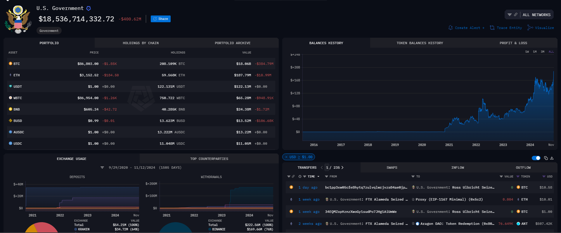7 Sentiment That Could Drive Bitcoin's Price to $200,000 by 2025