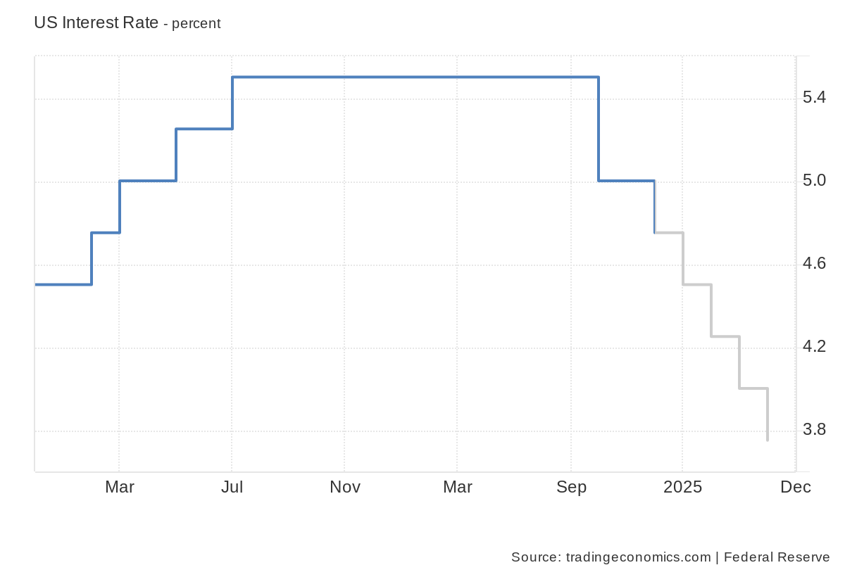 7 Sentiment That Could Drive Bitcoin's Price to $200,000 by 2025