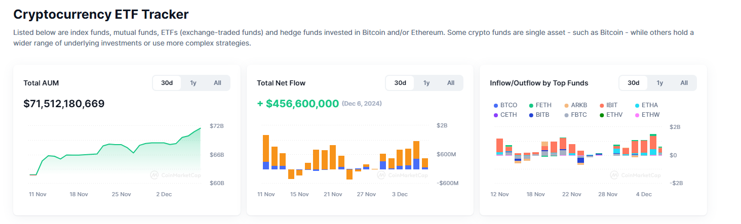ETF Fund Inflow Chart