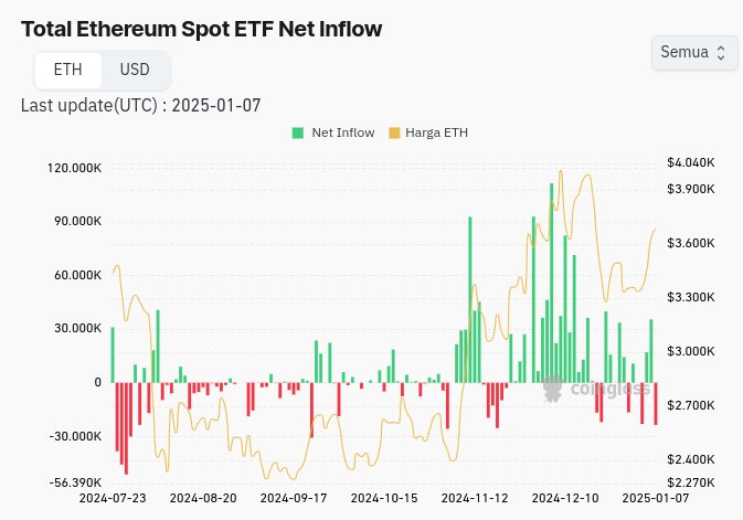Total Ethereum Spot ETF Total Ethereum Spot ETF