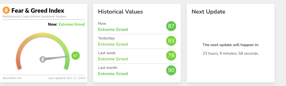 Fear & Greed Index. Source: Alternative.me