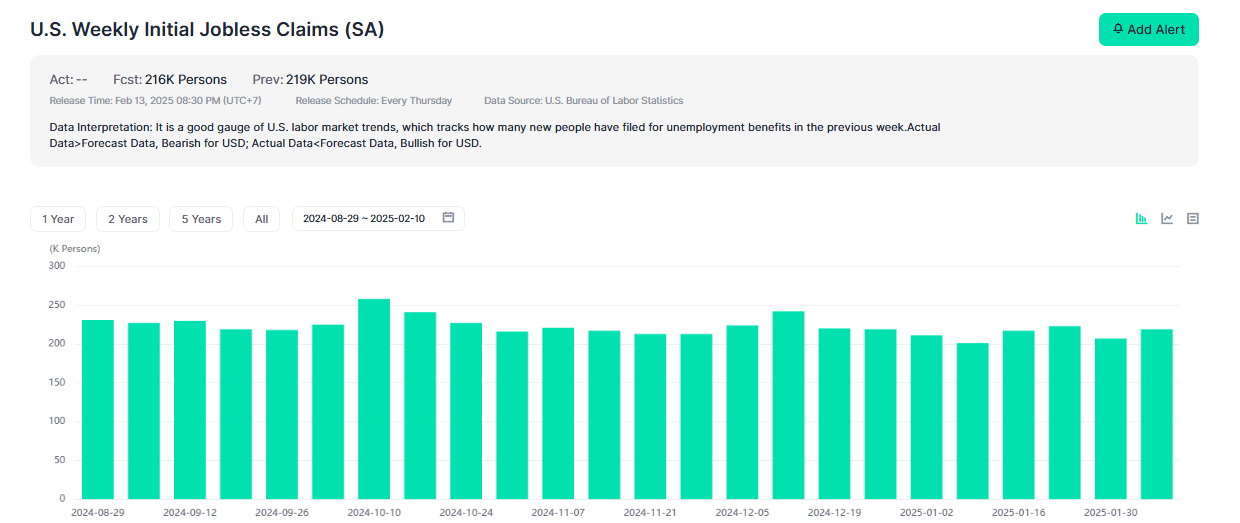 Initial Jobless Claims