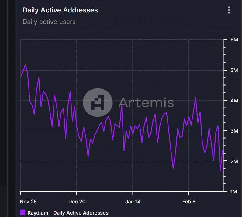 Artemis report on Raydium Artemis report on Raydium