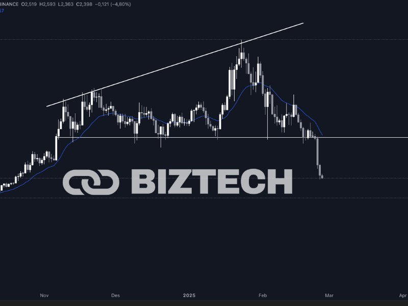 Daily RAY chart Daily RAY chart