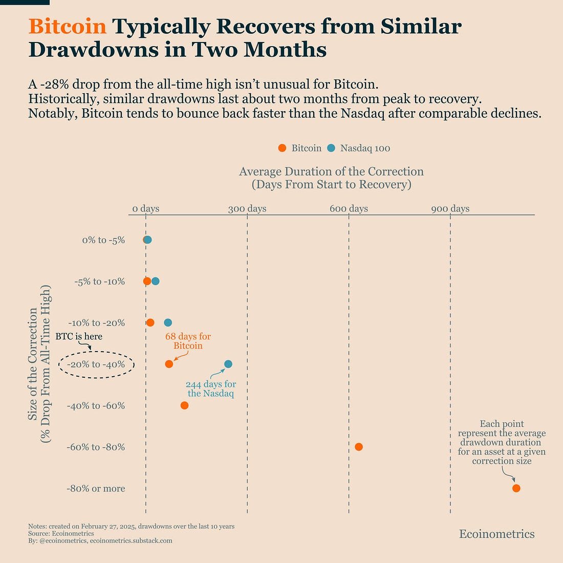 Ecoinometrics Bitcoin Report Ecoinometrics Bitcoin Report