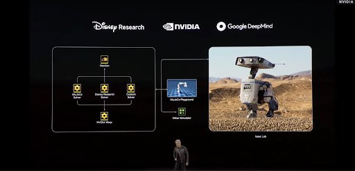 Nvidia Keynote at GTC 2025 Nvidia Keynote at GTC 2025