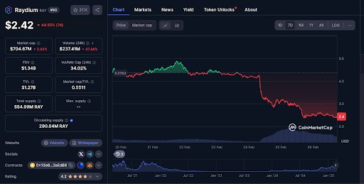 Raydium market price Raydium market price