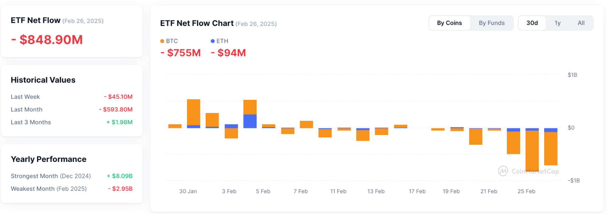 The Main Cause of Market Panic