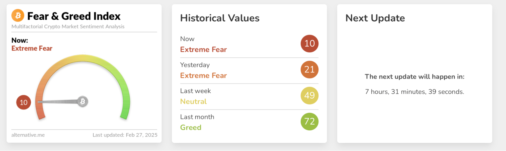 Fear and Greed Index