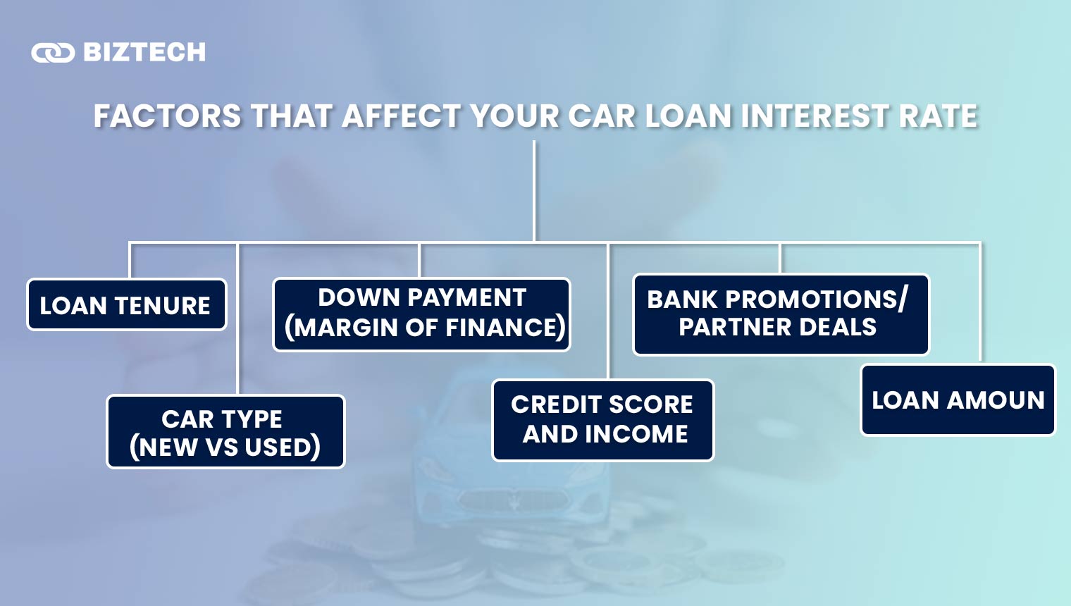 Factors That Affect Your Car Loan Interest Rate Factors That Affect Your Car Loan Interest Rate
