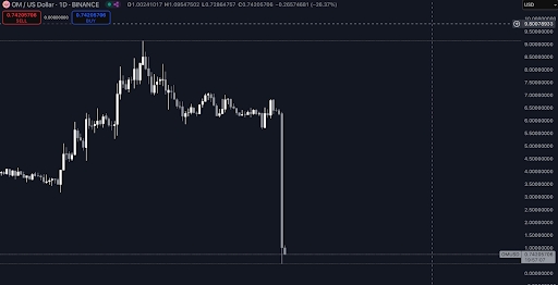 Mantra Chart Mantra Chart