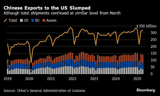 chinese exports to the us statistics chinese exports to the us statistics