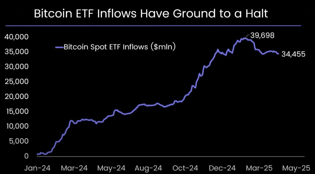 ETF Inflow Analysis for Market Sentiment