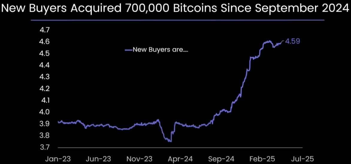 Monitor Funding Rate and Basis Rate