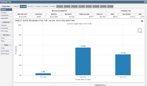 target probabilities rate for 18 June 2025 target probabilities rate for 18 June 2025