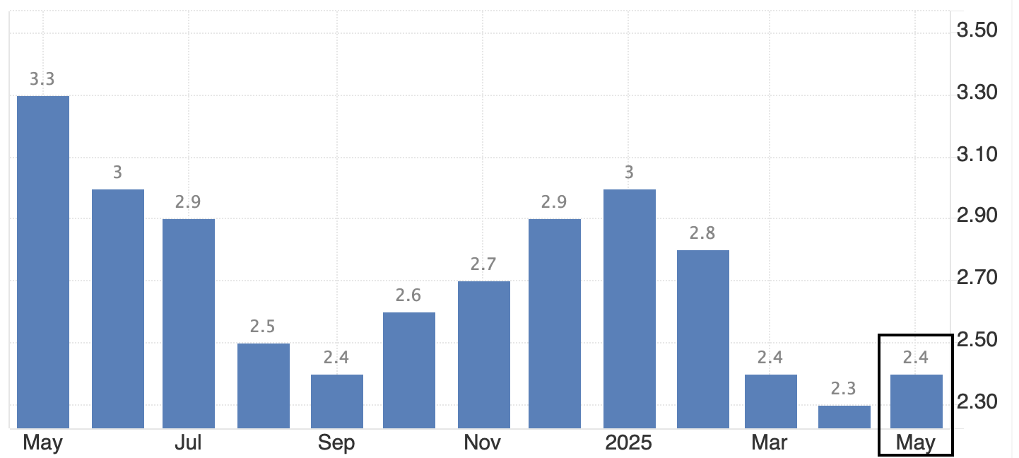 Wider Effects on Crypto