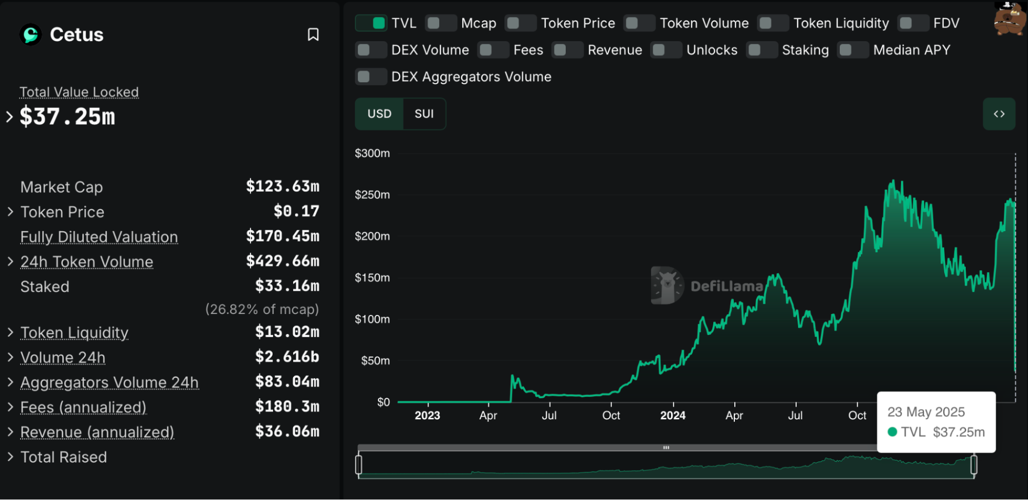 Ripple Effects All Around the Sui Ecosystem
