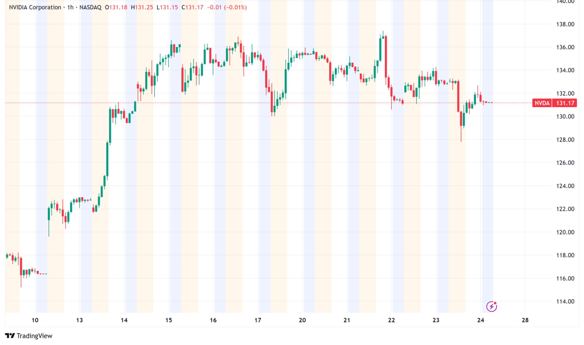 Market Losses and Strategic Pivots