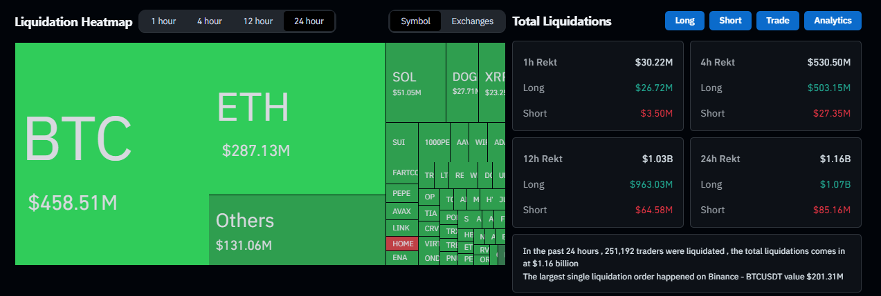 Huge Sell-Offs in the Derivatives Market
