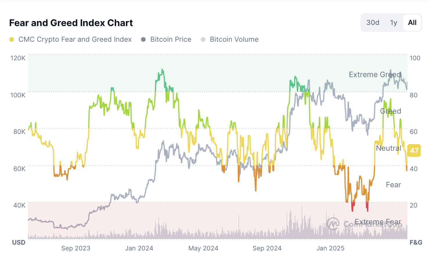 Market Falls Because of Geopolitical Shock