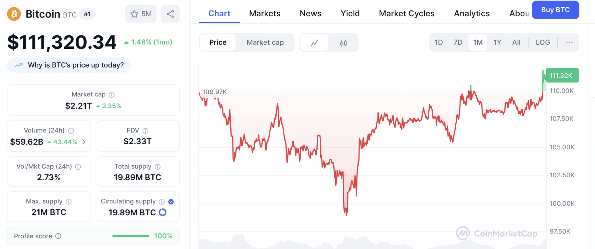Bitcoin Hits New All-Time High