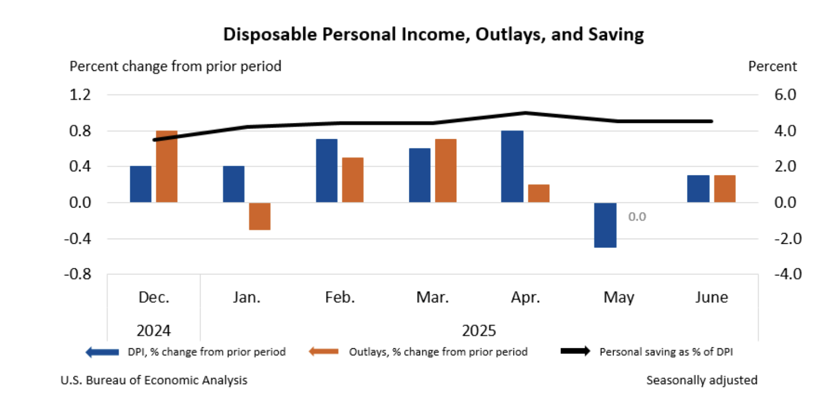 A Dovish Signal in the Middle of Economic Crosswinds