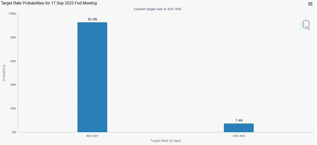 Looking ahead to the September FOMC Meeting and what it will mean for the Crypto Market!