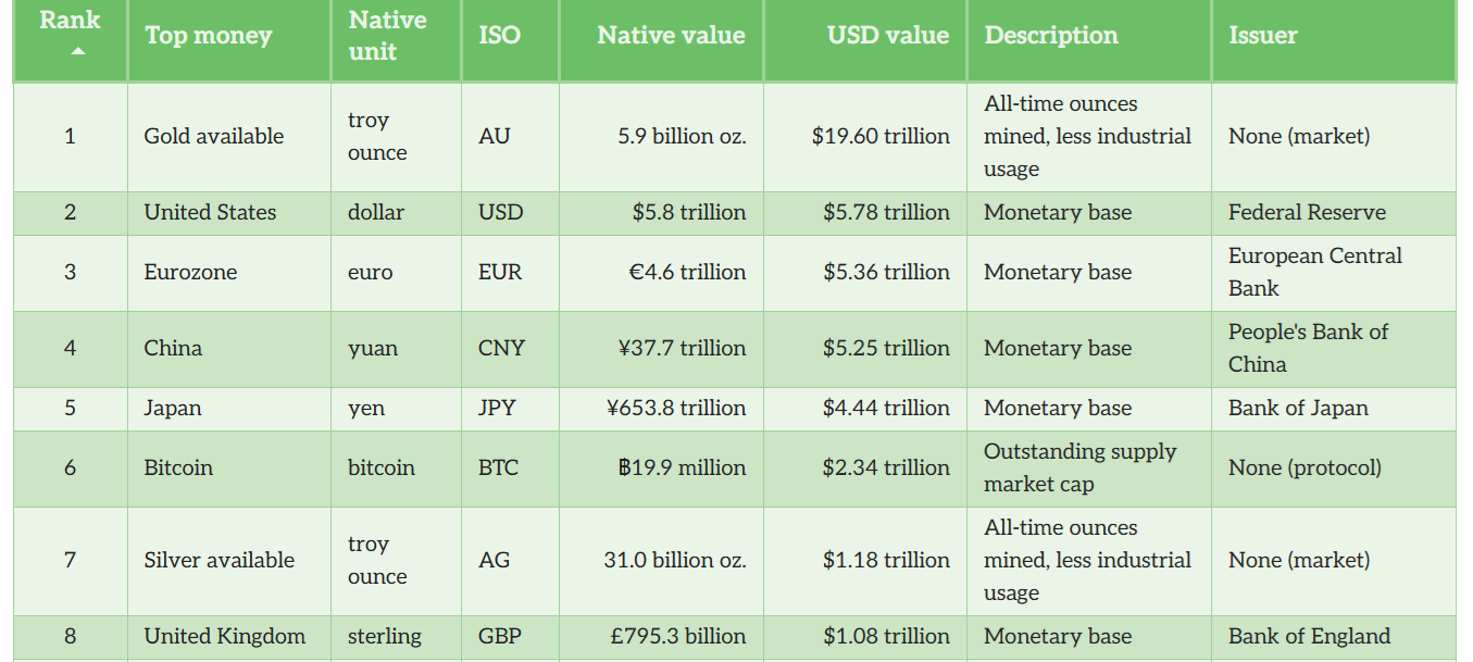 Data from Porkopolis Economics