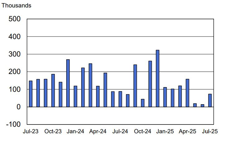 Personal Consumption Expenditures (PCE) data