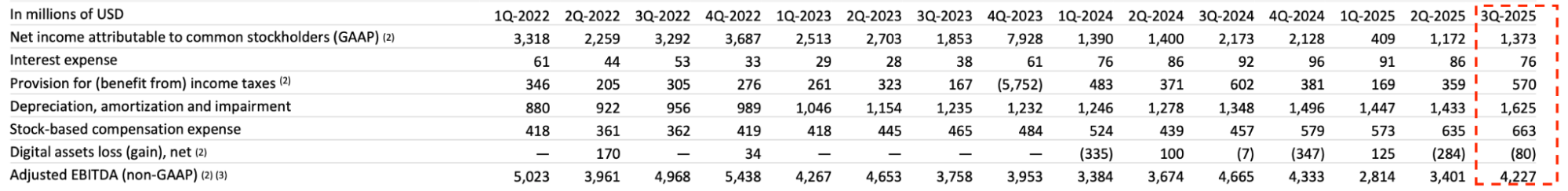 Bitcoin's Boost: $80 Million More Without Trading a Single Coin